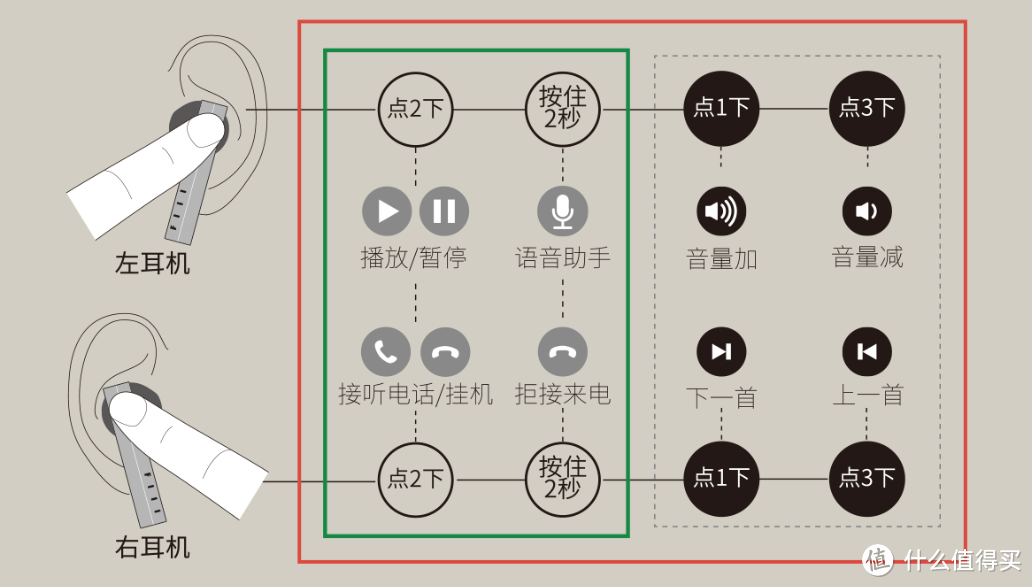 FIIL CC真无线蓝牙耳机开箱体验：主动降噪+高颜值 价格更心动