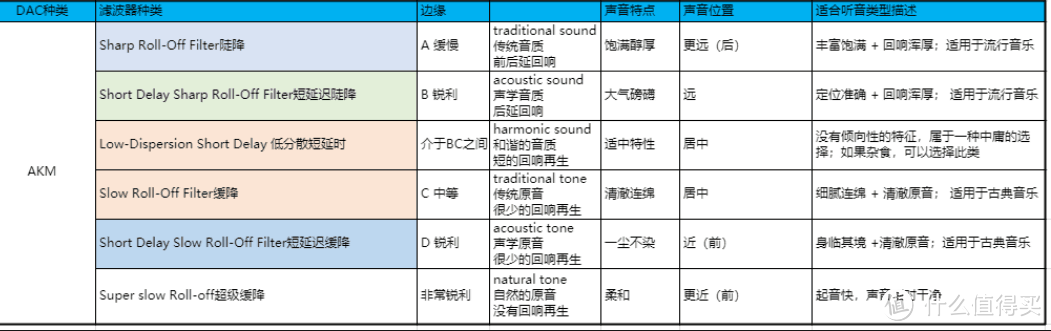 9000买个MP3，疯了还是值得？我的第4个随身听——飞傲M15