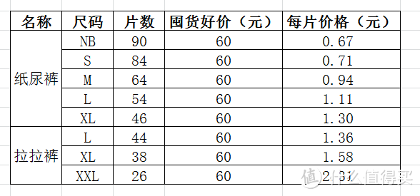 4年宝爸分享3+2育儿经—我家宝宝的纸尿裤和奶粉推荐清单