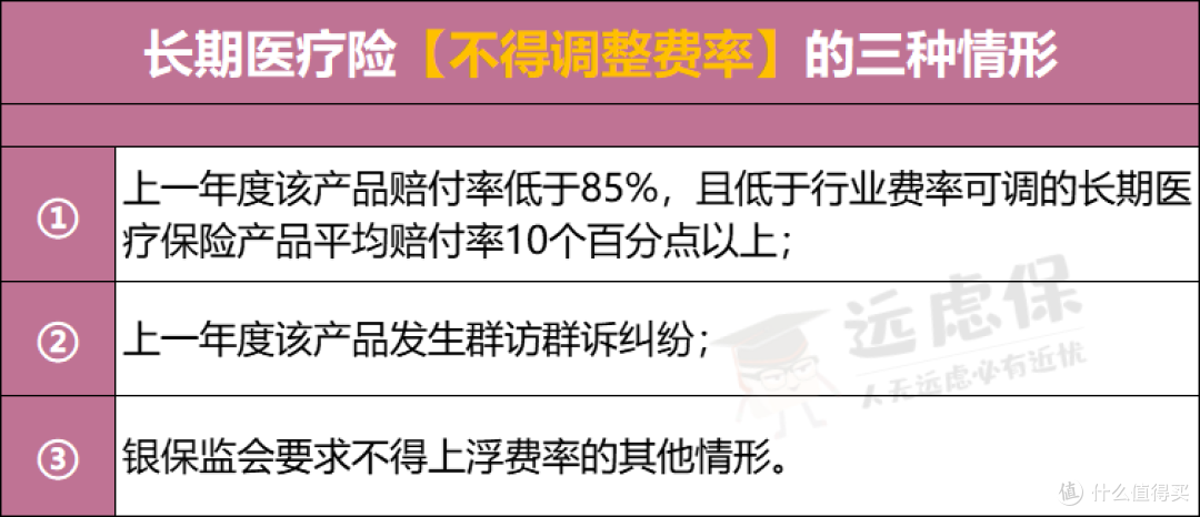 长期医疗险费率可调!从此续保不再是难题?