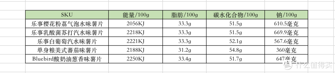 营养成分对比图