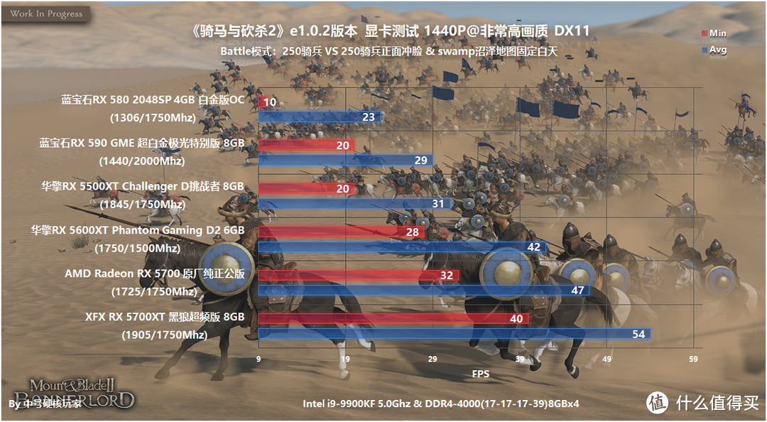 4000元以下六款A卡测试和优化