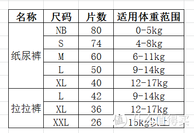 4年宝爸分享3+2育儿经—我家宝宝的纸尿裤和奶粉推荐清单