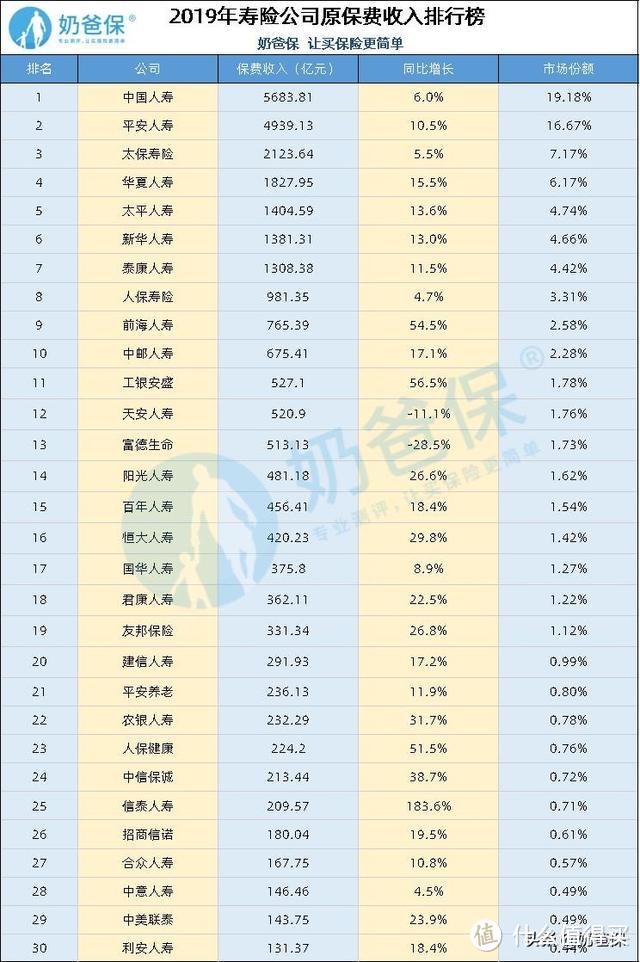 谁才是实至名归的保险“大公司”？看完这篇你就知道