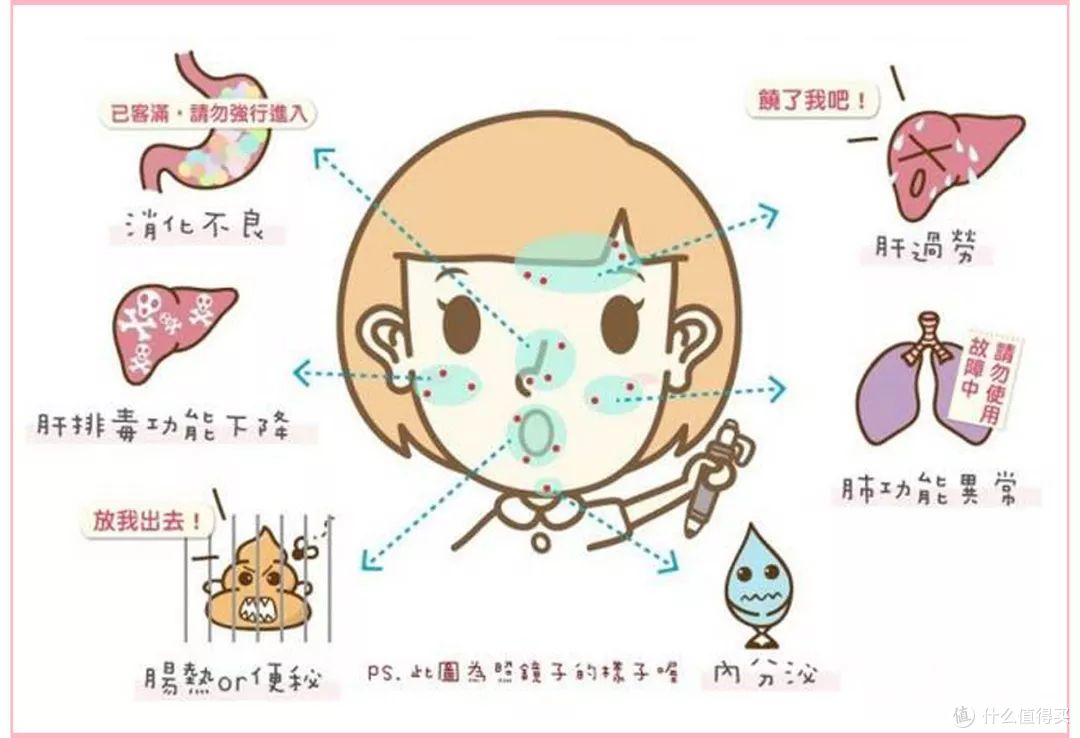 痘痘肌护肤雷区分析:据说80%痘痘肌都曾这么做