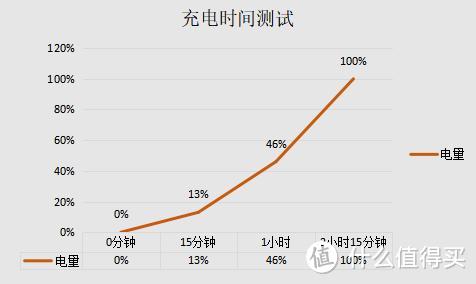 山灵M6 Pro 评测：当“Pro”不再是Pro， 它却仍能打动你的耳朵