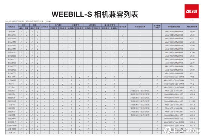 稳定器专题（1）分类和选择