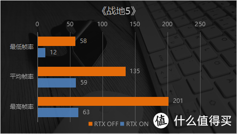 光追、4K玩得转  8款大作车轮战 映众RTX 2070 SUPER冰龙超级版Ultra实测