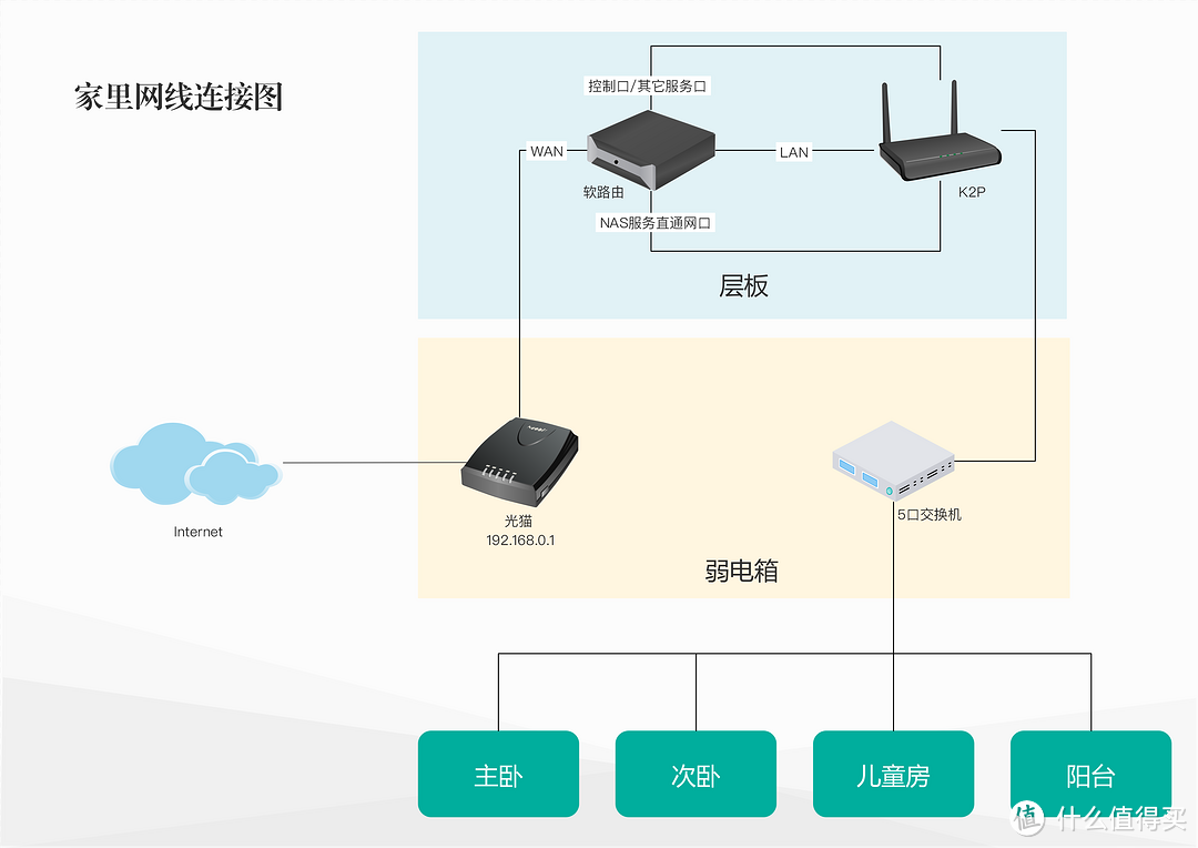 华擎j3455m铸造基于unraid的all in one一体机路上的踩坑之旅