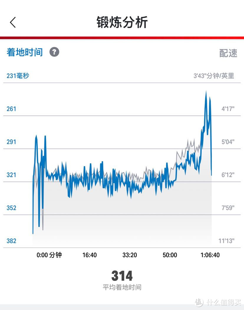 库里家智能穿戴，UA HOVR上海版芯片智能跑鞋开箱