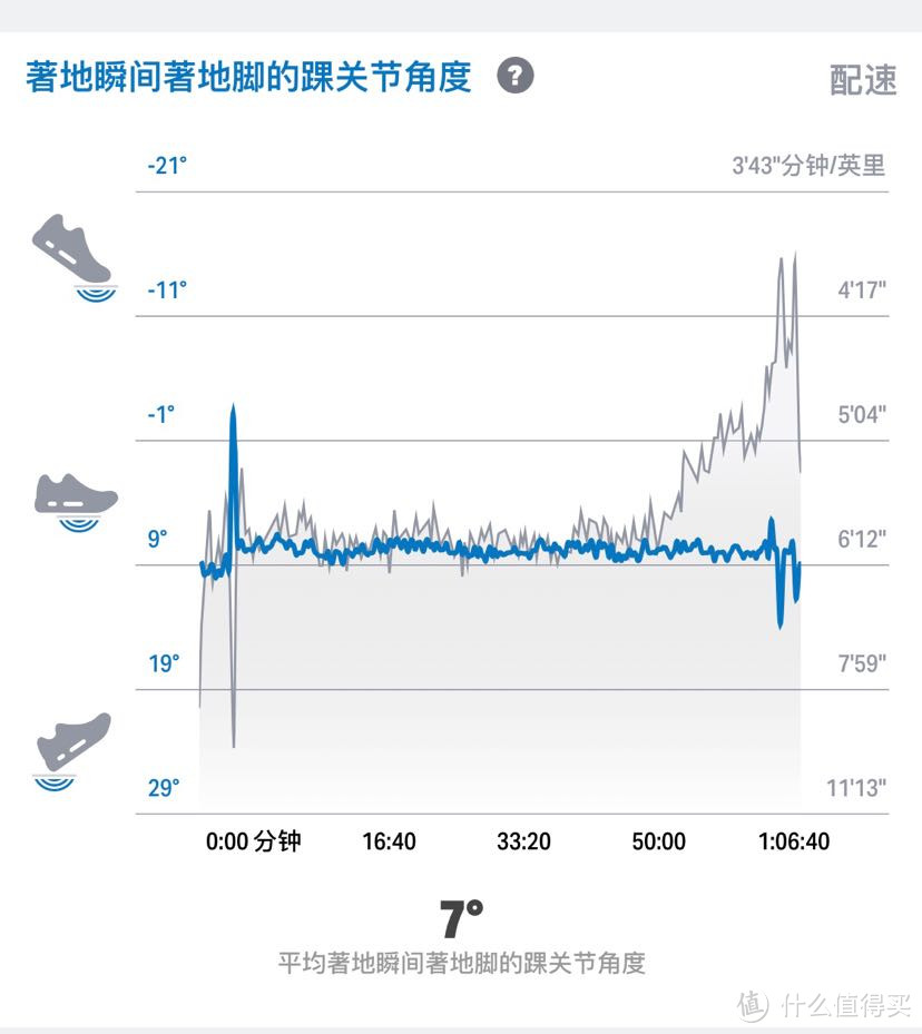 库里家智能穿戴，UA HOVR上海版芯片智能跑鞋开箱