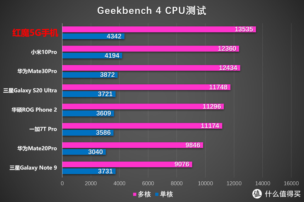 红魔5G手机体验：手游机皇亦是全能旗舰?