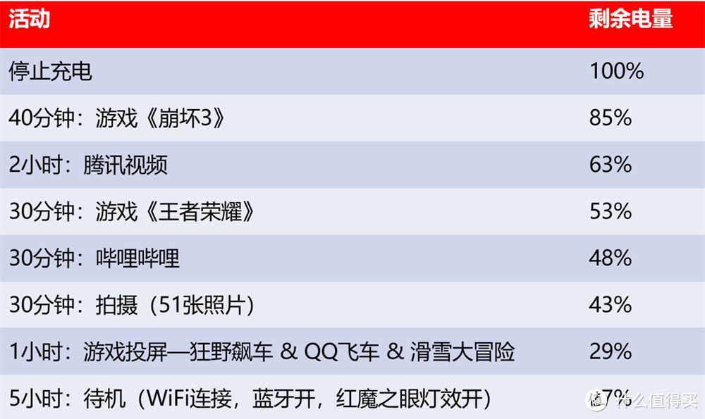 红魔5G手机体验：手游机皇亦是全能旗舰?