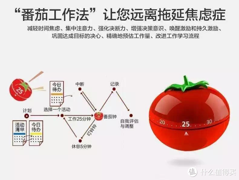 告诉孩子，学习没有捷径，唯刻苦与自律