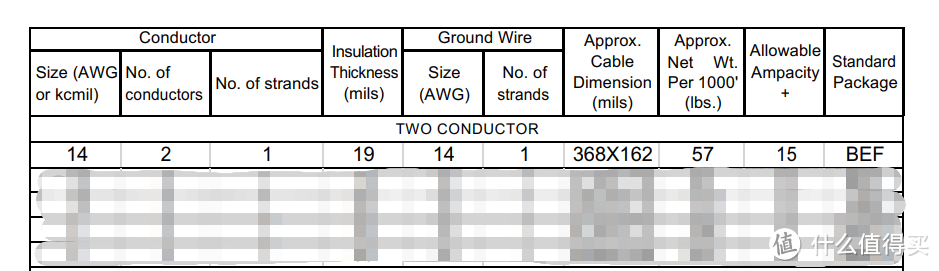 14 AWG的额定电流（Allowable Ampacity）为15A，和日标美标插座15A相对应