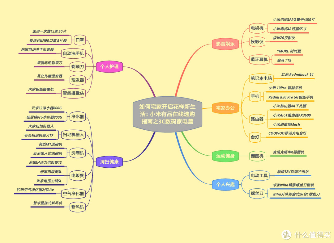 如何宅家开启花样新生活：小米有品在线选购指南之3C数码家电篇