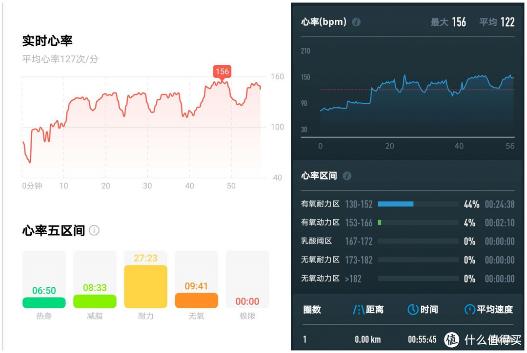  #户外运动大作战#  不谈颜值，从运动表现看OPPO WATCH值不值得买