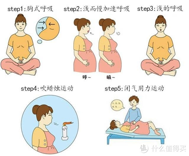 跟我学!如何拥有令人羡慕的超爽顺产经历