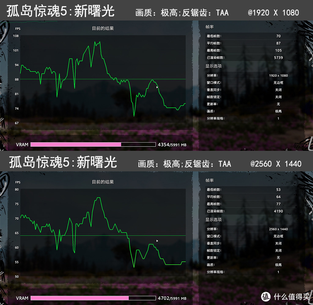 1000~1999元档显卡选购攻略：划成两个阵营对战，加钱党能赢吗？