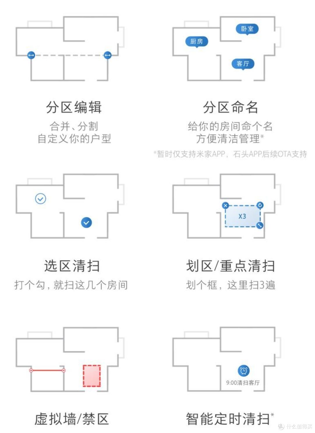 年度旗舰怎么样?石头扫地机器人T7初体验