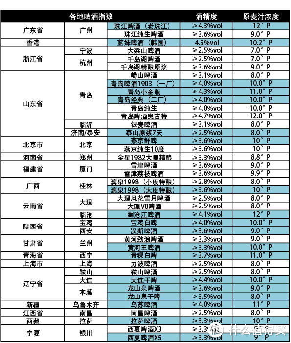 试酒记 | 篇壹：一次喝完30+瓶啤酒的快乐！