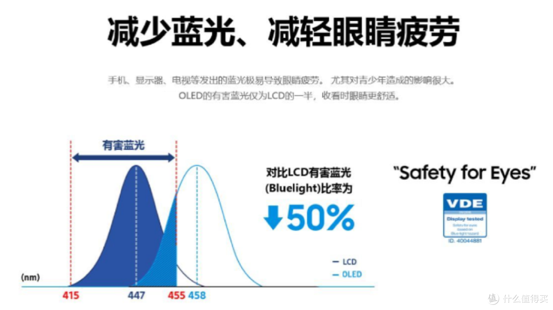 低蓝光、超护眼——在家“抗疫”之OLED电视篇