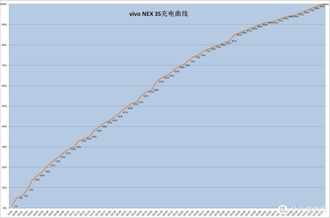 稳健却并不极致的“影子”旗舰—vivo NEX 3S评测