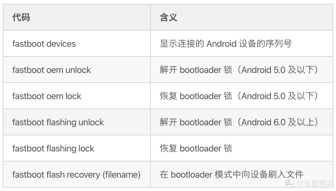 Android 设备刷机通用指南