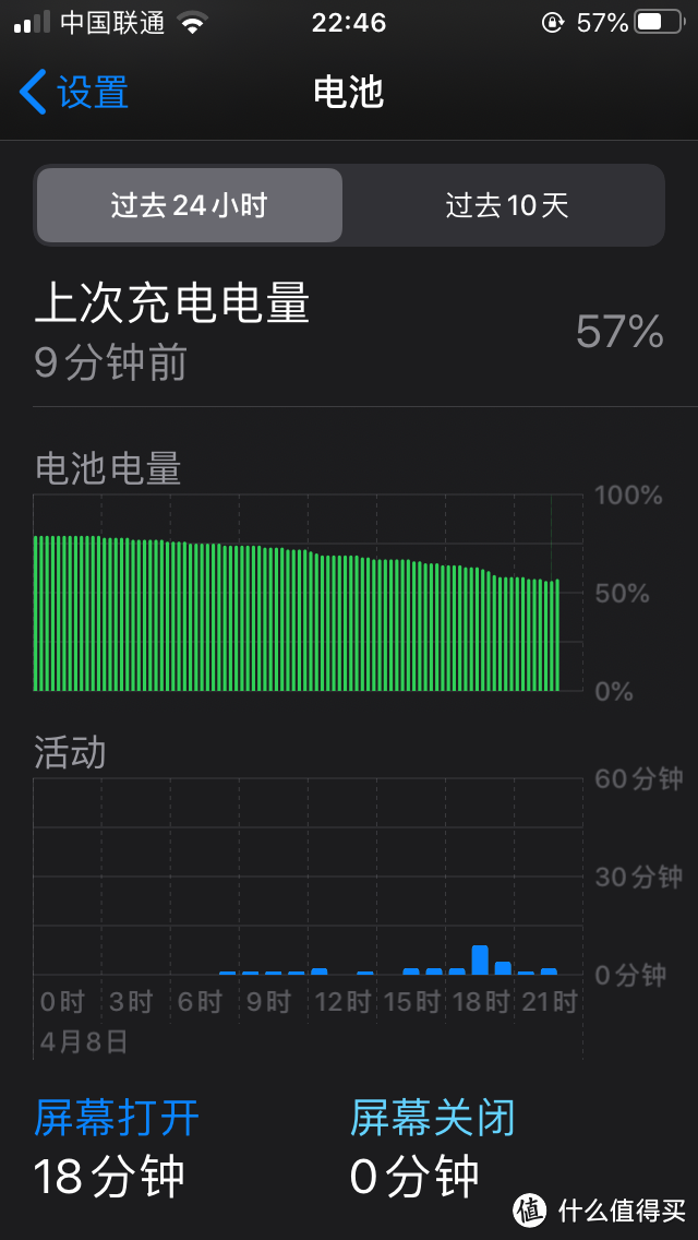 电池还是有数据统计的