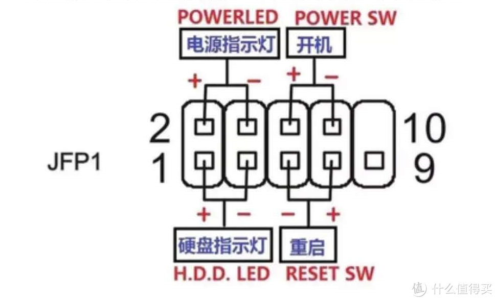 我也是石乐志，我为什么要去装个机？新手装机路上踏过的那些坑。