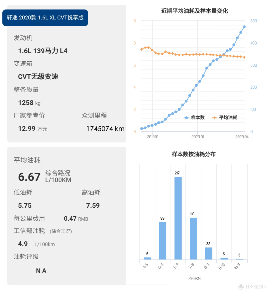 轩逸价格分析:14代悦享版13.5万落地,仍然蝉联销量第一