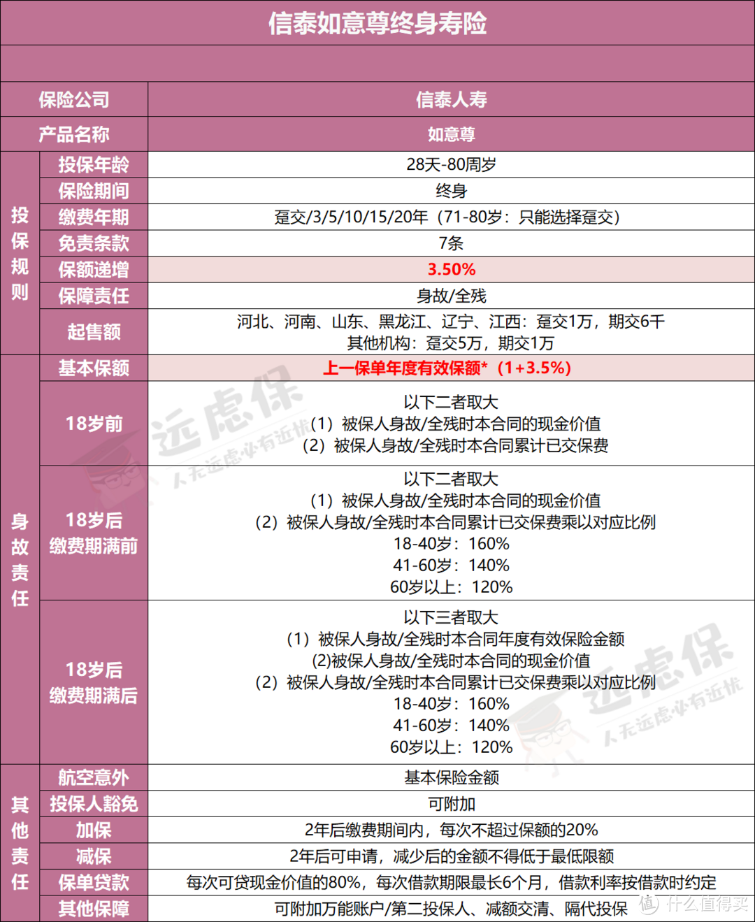 复利递增的增额终身寿，哪款最值得买？