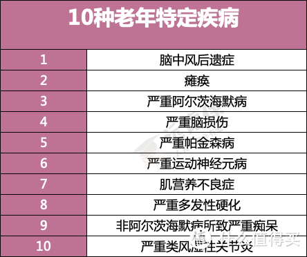 TOP8大公司重疾险盘点，哪家产品值得买？