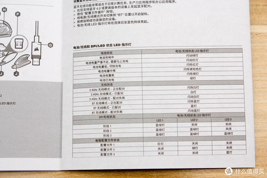 一位中重度文字工作者的RGB游戏鼠标体验