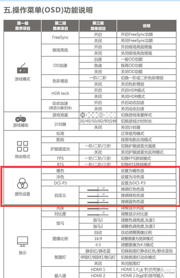 没有查到sRGB模式