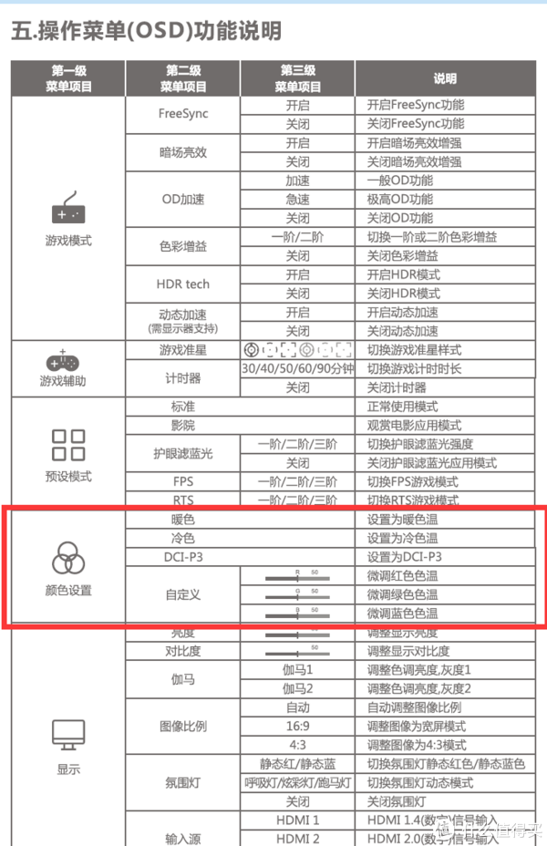 没有查到sRGB模式