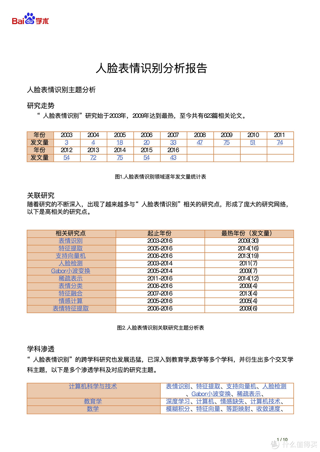 从开题报告到毕业论文，这 16 个工具帮你顺利毕业