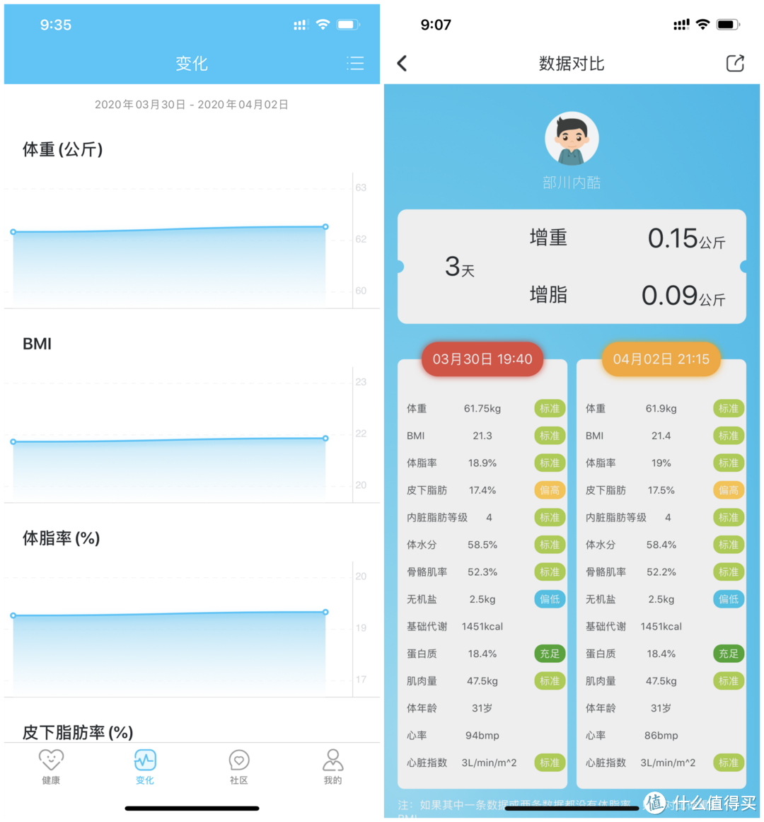 都是体脂秤,有啥不一样?云康宝 VS 小米 之对比体验