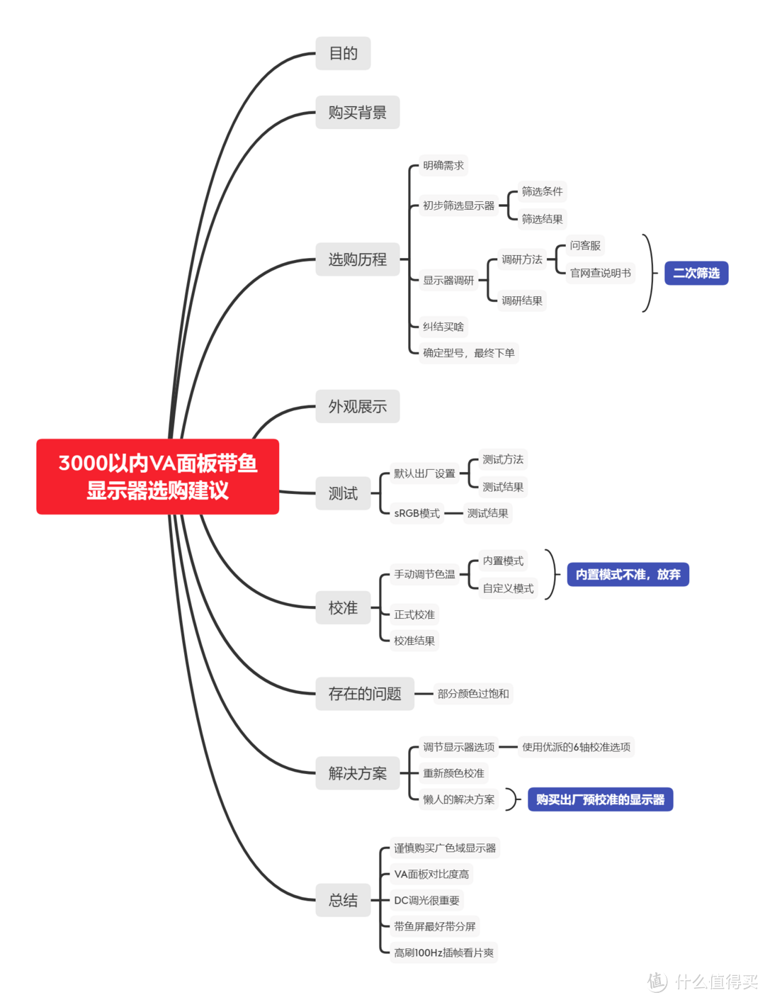 乱入的文章结构图