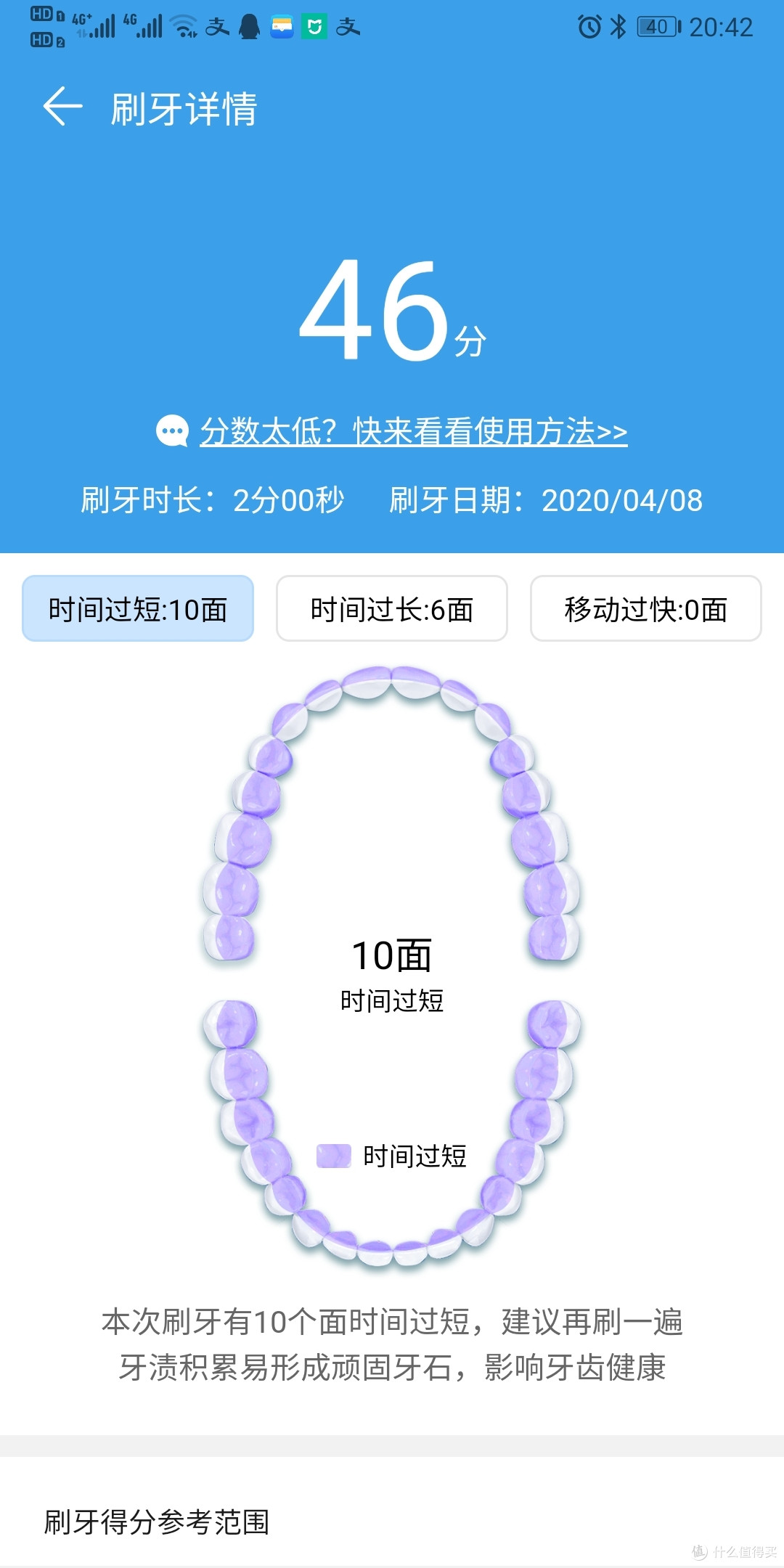 拥有Lebooo 变频声波电动牙刷,让刷牙变得更简单