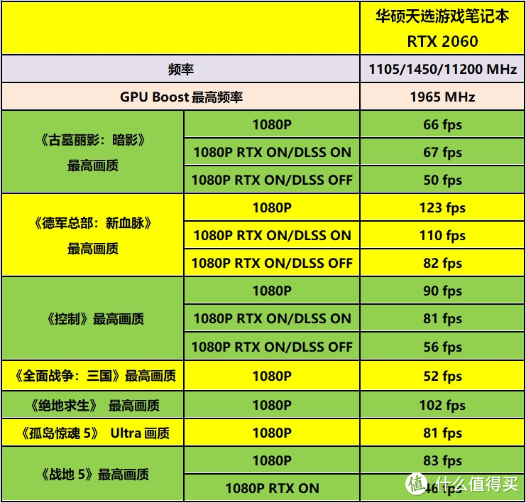 NVIDIA RTX. It’s On，光追特效不是噱头——华硕天选游戏笔记本入手和游戏详测