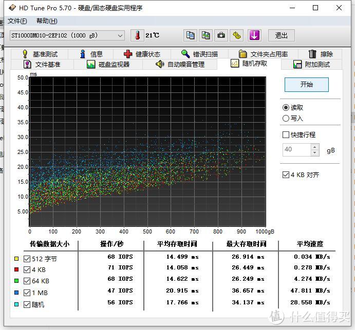 有钱没钱，装块机械硬盘、希捷(Seagate) 酷鱼BarraCuda系列1TB机械​硬盘 评测