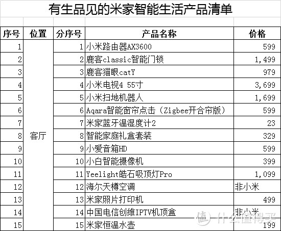 智能家居装修我踩过的那些坑