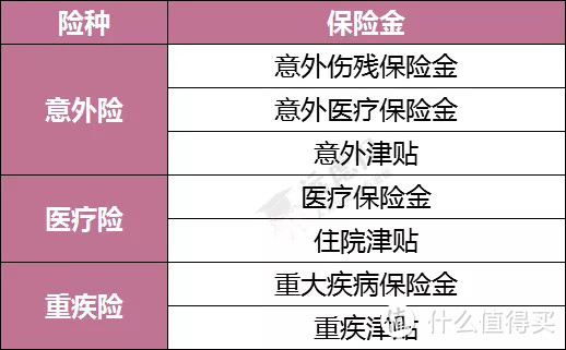 疫情推高了离婚率？分割财产时也别忘了分保险