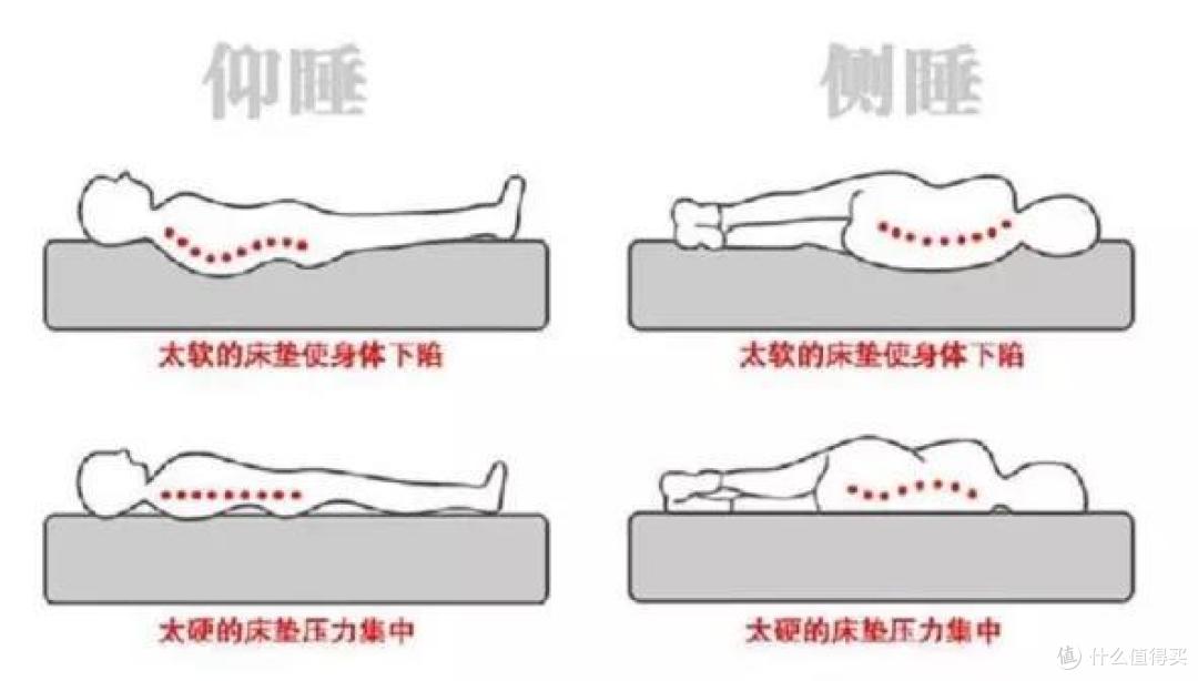 今晚,我们来大胆聊聊床上的事......