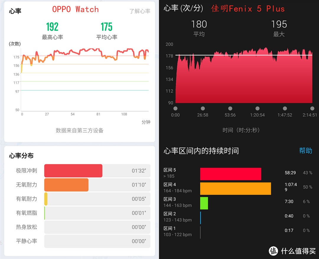 高性价比，功能强大--OPPO Watch测评