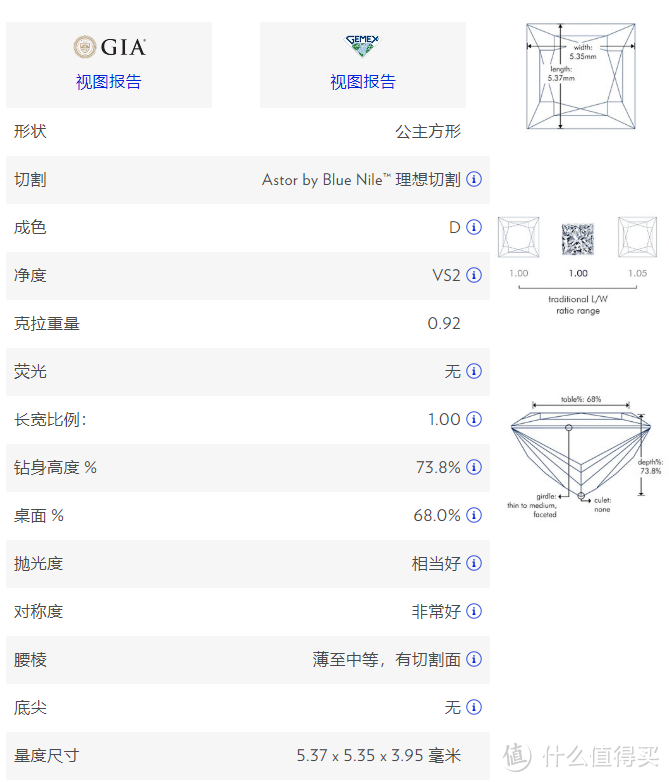 Blue Nile 钻石，裸钻网购历程及戒托定制