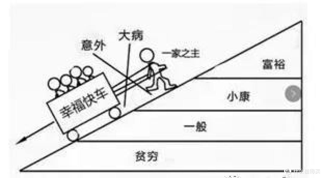 4月份重疾险全面测评,成年人买重疾,从这7款里面选!