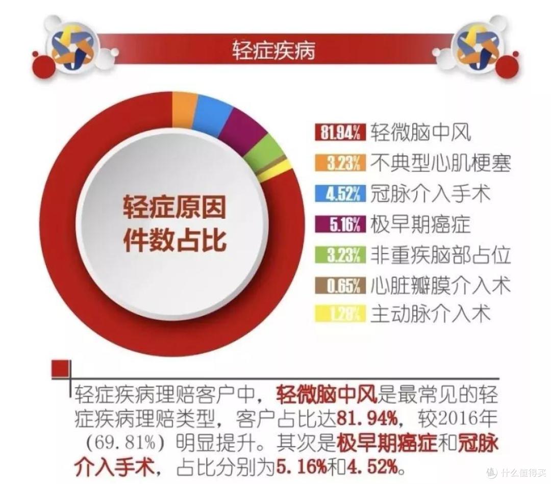 4月份重疾险全面测评,成年人买重疾,从这7款里面选!
