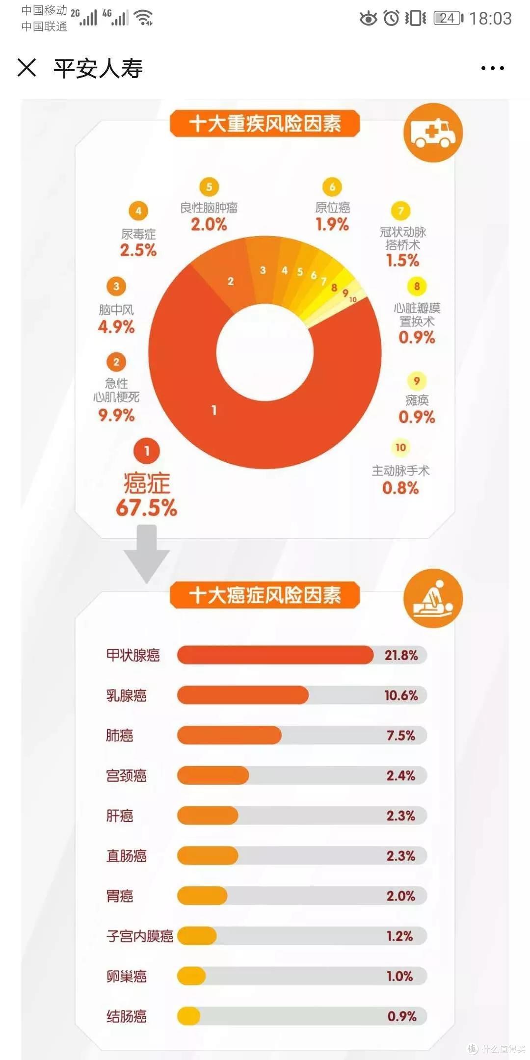 4月份重疾险全面测评,成年人买重疾,从这7款里面选!